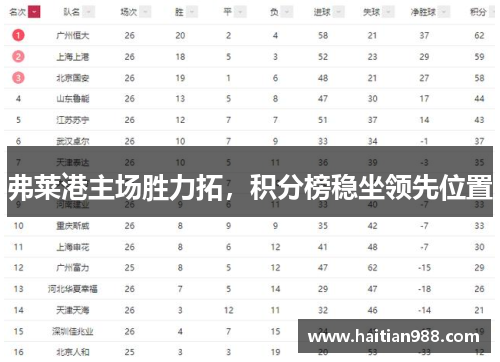 弗莱港主场胜力拓，积分榜稳坐领先位置