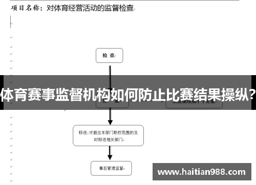 体育赛事监督机构如何防止比赛结果操纵？